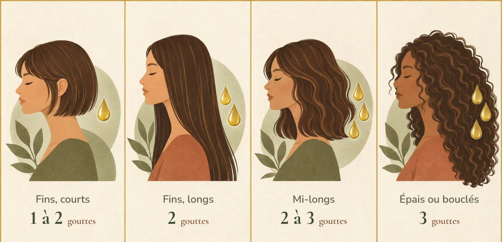 Nombre de gouttes d’huile d’argan selon les cheveux : fins et courts, fins et longs, mi-longs, épais ou bouclés